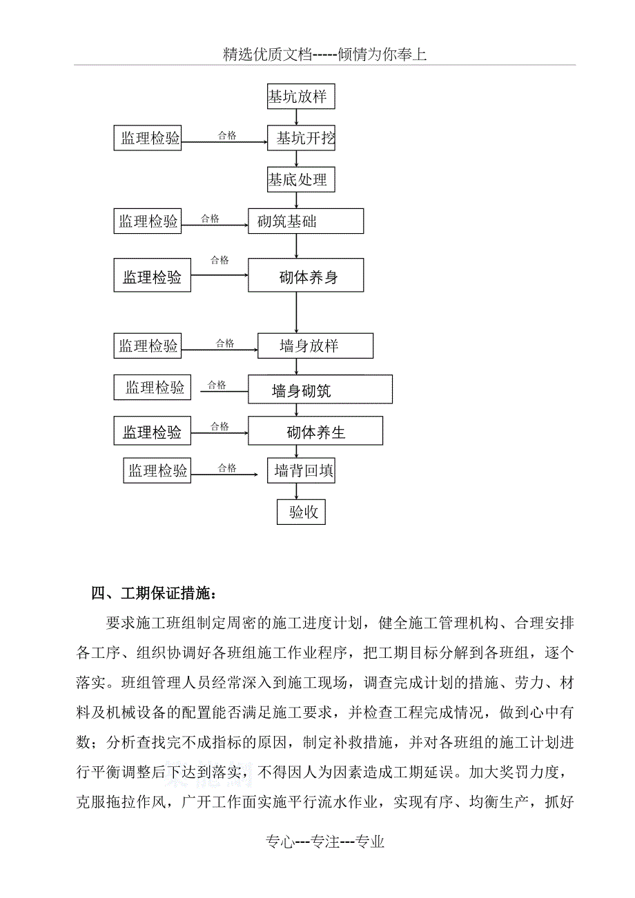 蓄水池施工方案(共9页)_第4页