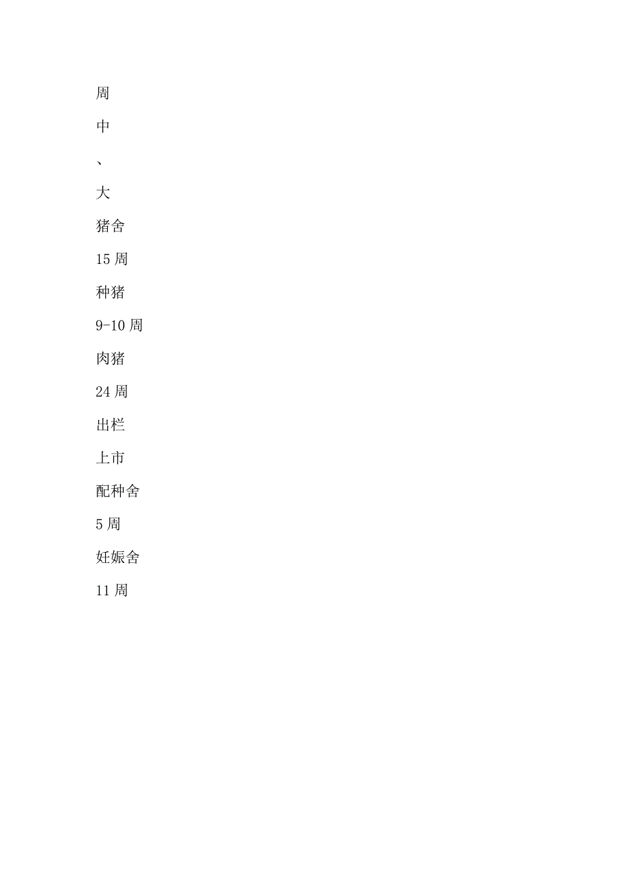 120头猪场设计方案_第3页