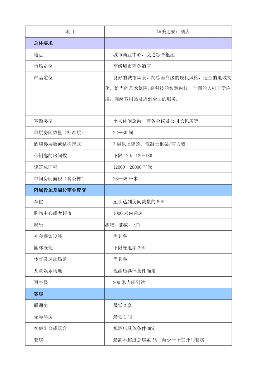 某酒店技术标准_第3页