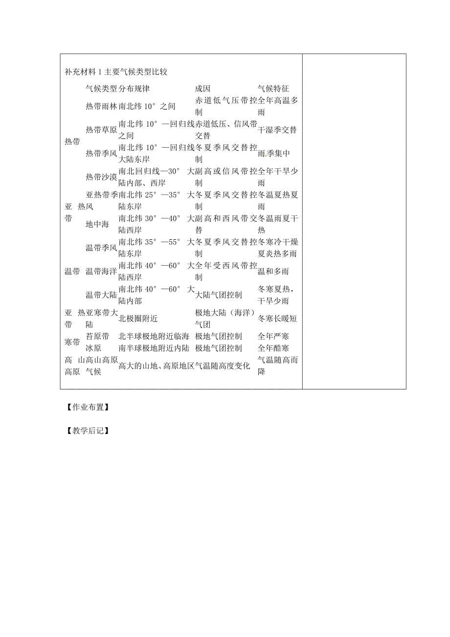 【最新】江苏省江阴市成化高级中学高中地理 2.2气压带和风带第二课时教案 新人教版必修1_第5页