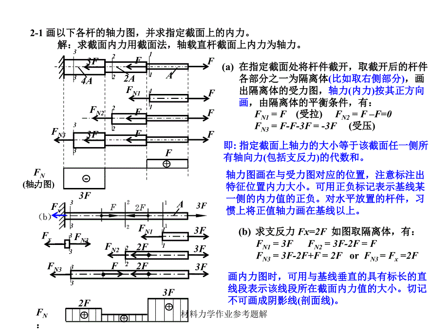 材料力学作业参考题解_第1页