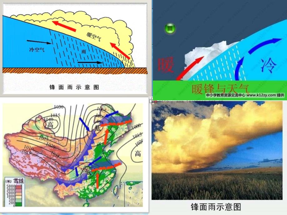 降水类型自己制作_第3页