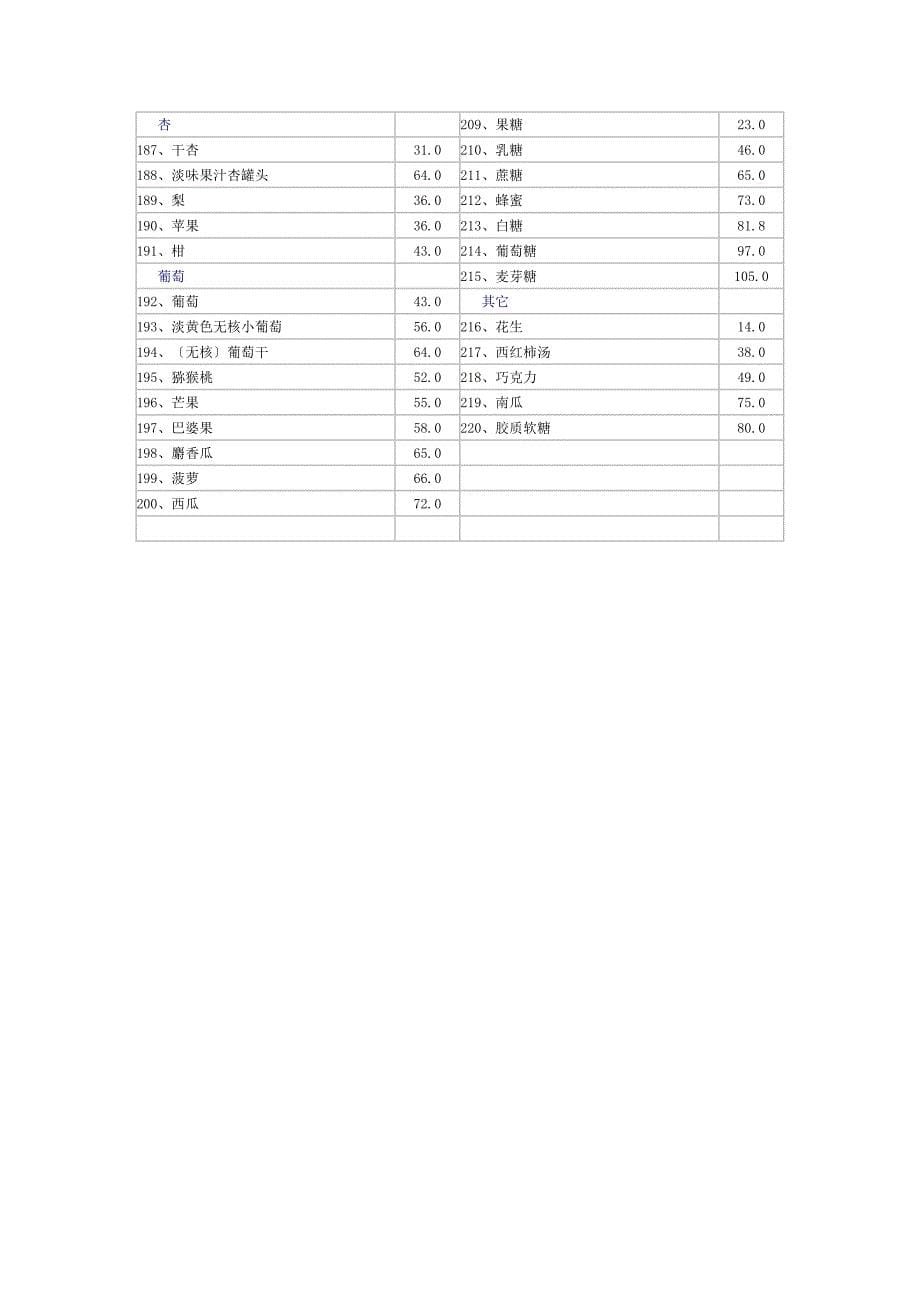 低GI值食物表_第5页