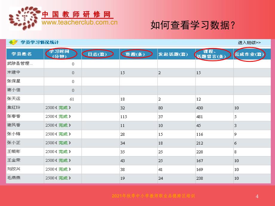 季中小学教师职业道德跨区培训ppt课件_第4页