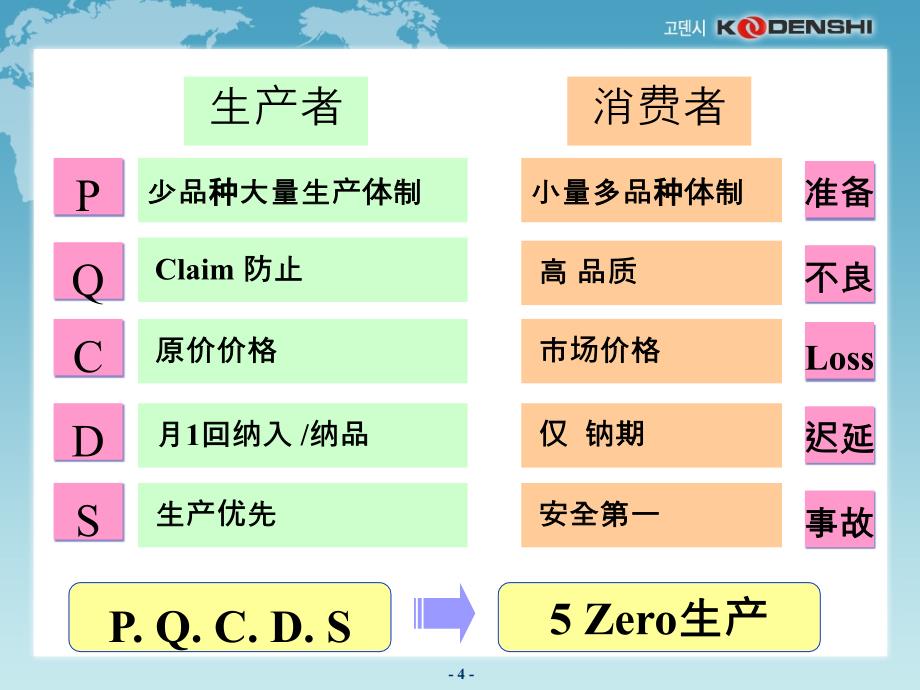 JUSTINTIM生产方式中.ppt_第4页