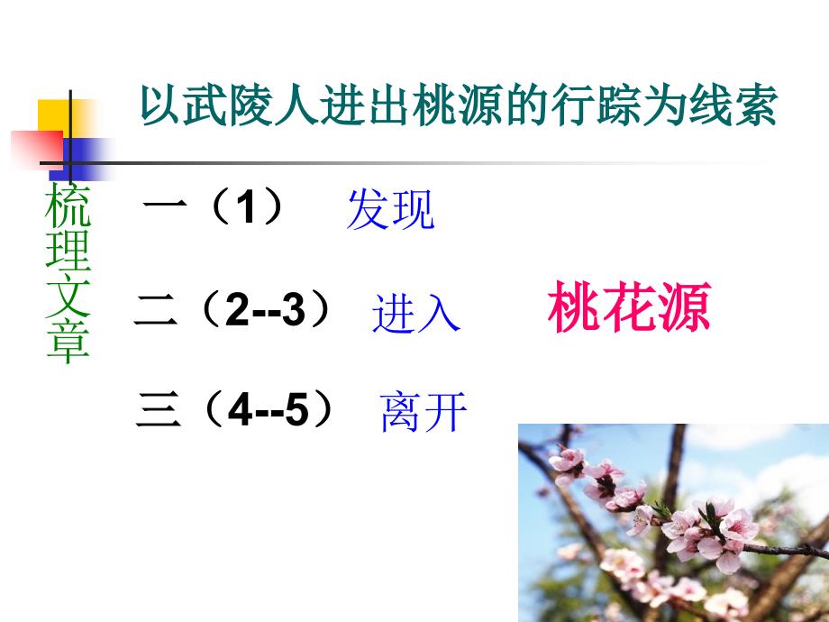 进入桃花源课件_第3页