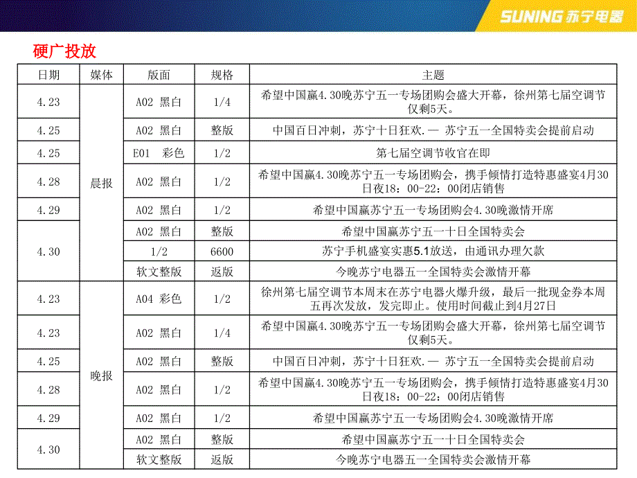 徐州五一活动效果评估_第4页