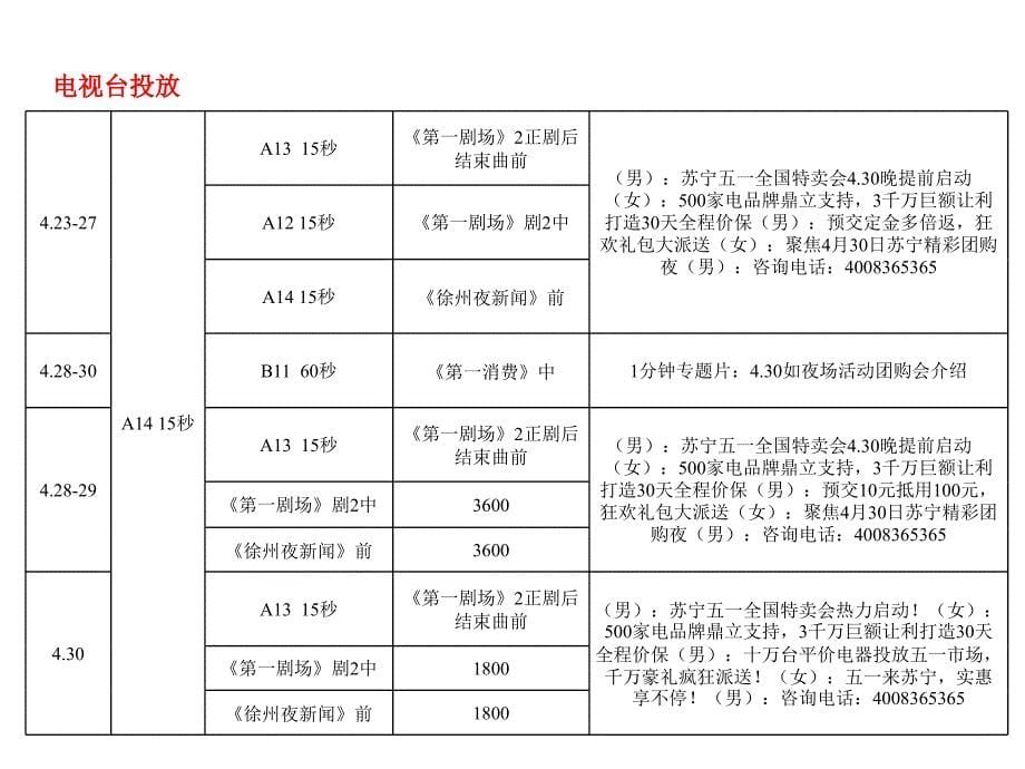 徐州五一活动效果评估_第5页