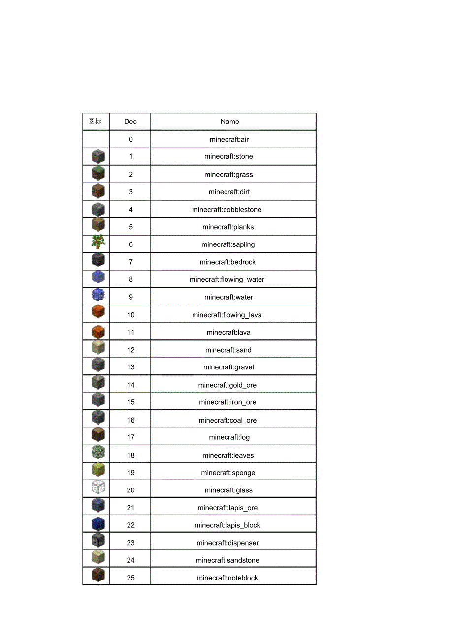 我的世界物品方块名称ID_第1页