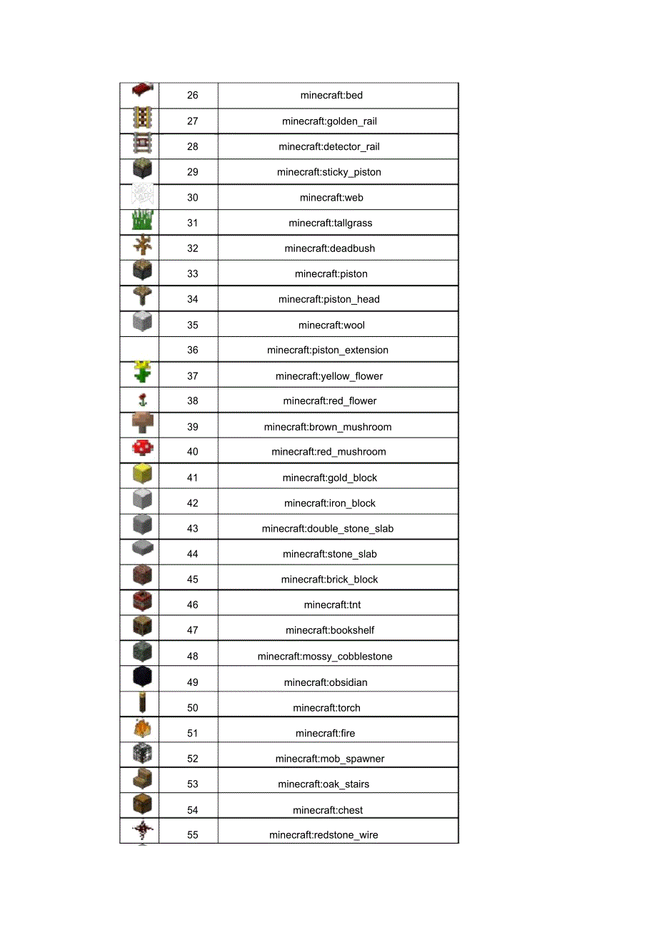 我的世界物品方块名称ID_第2页