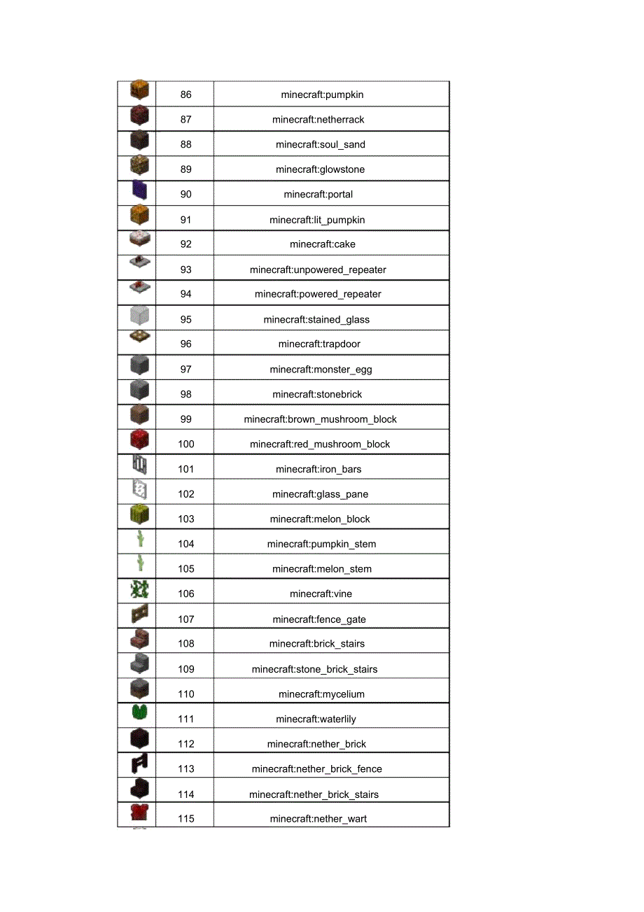 我的世界物品方块名称ID_第4页