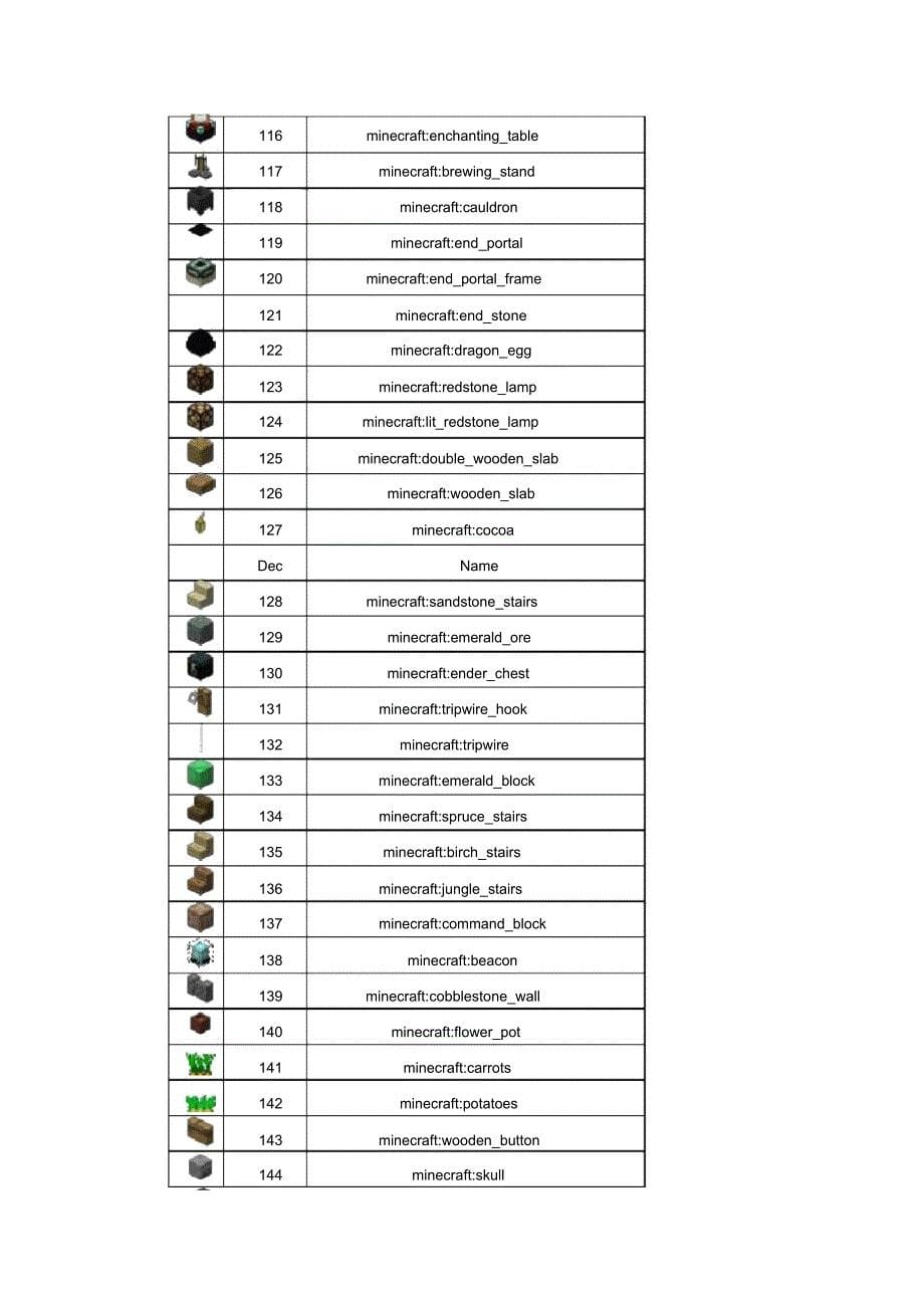 我的世界物品方块名称ID_第5页