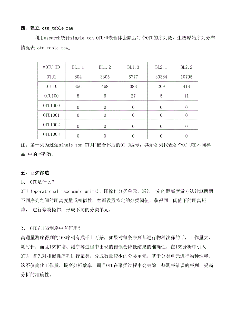 扩增子里妥妥的C位_第2页