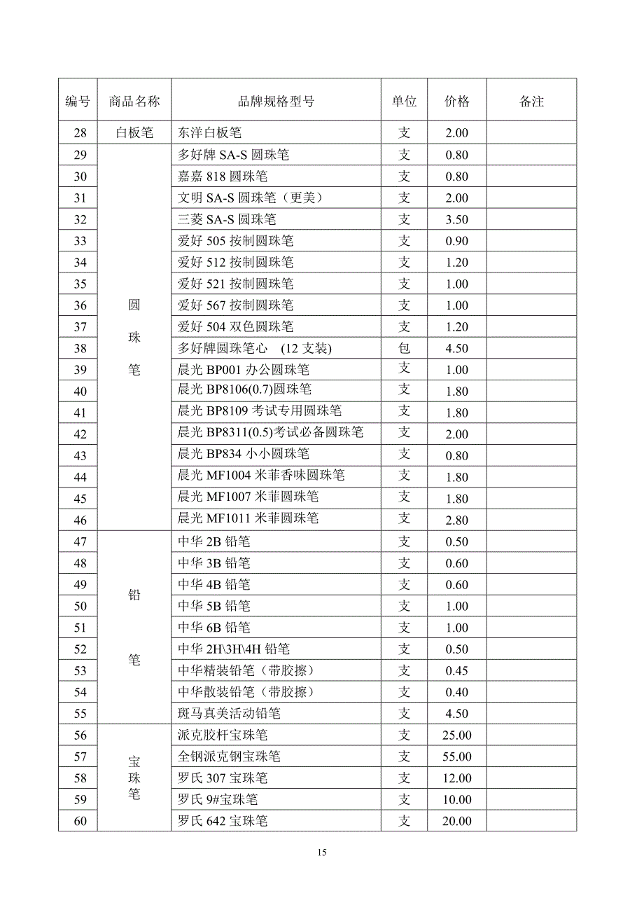 办公文具用品清单一览表.doc_第3页