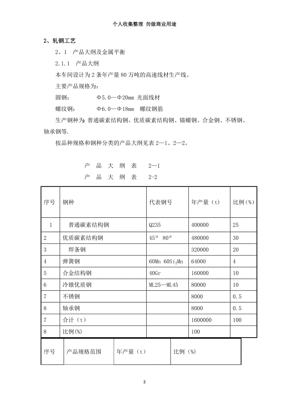 各种轧钢生产工艺技术交底_第3页