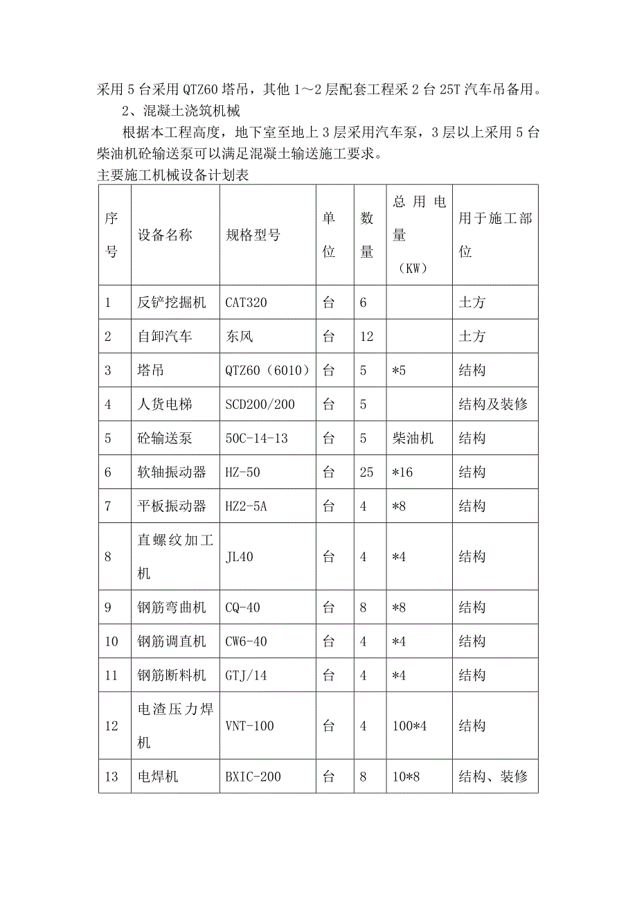 主要施工机械进场计划_第2页