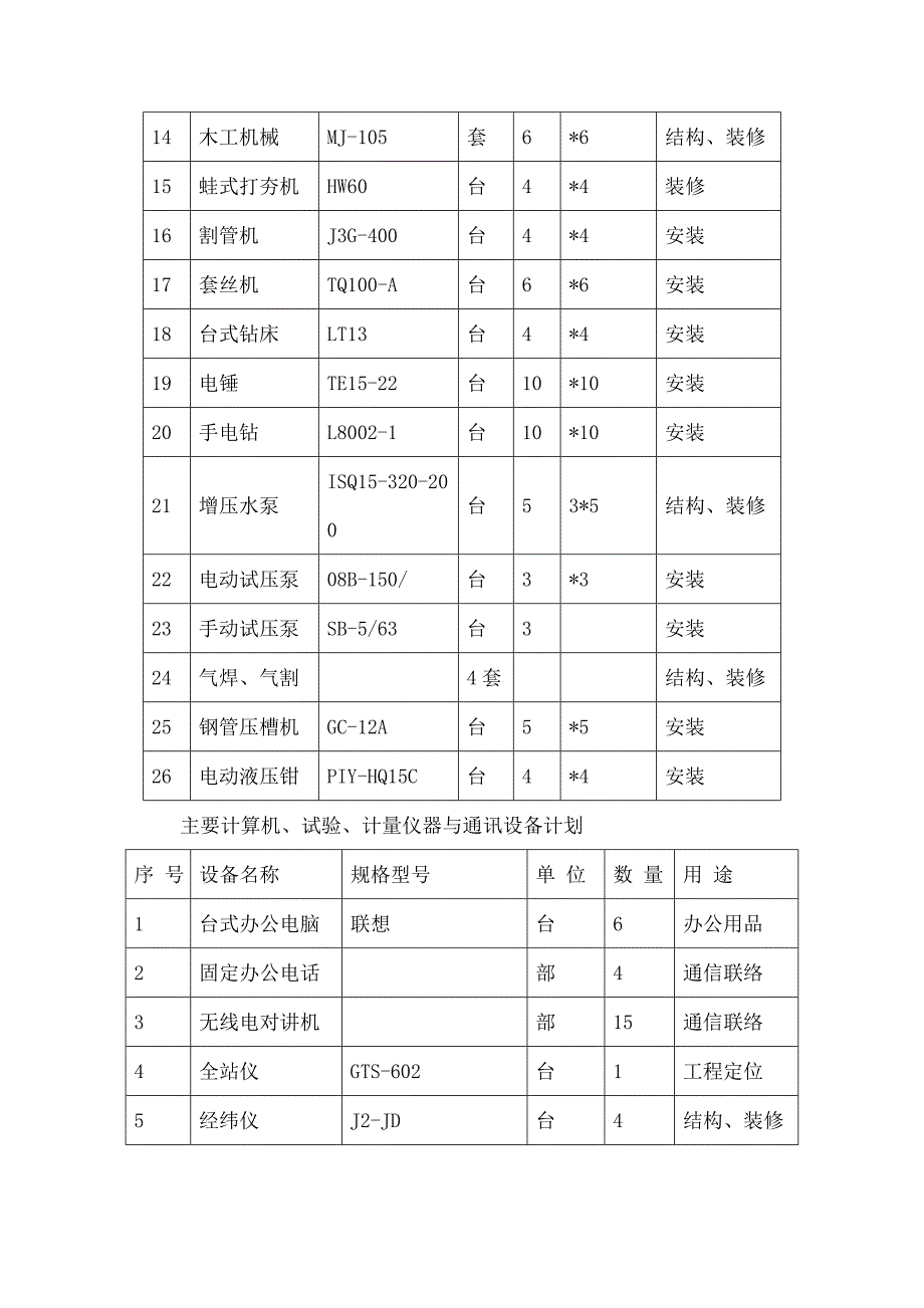 主要施工机械进场计划_第3页