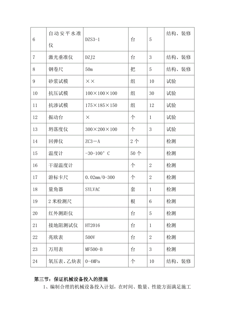 主要施工机械进场计划_第4页