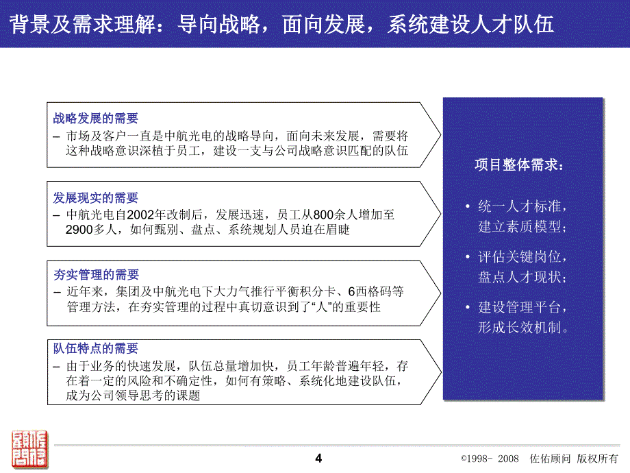 中航光电素质盘点评估项目建议书_第4页