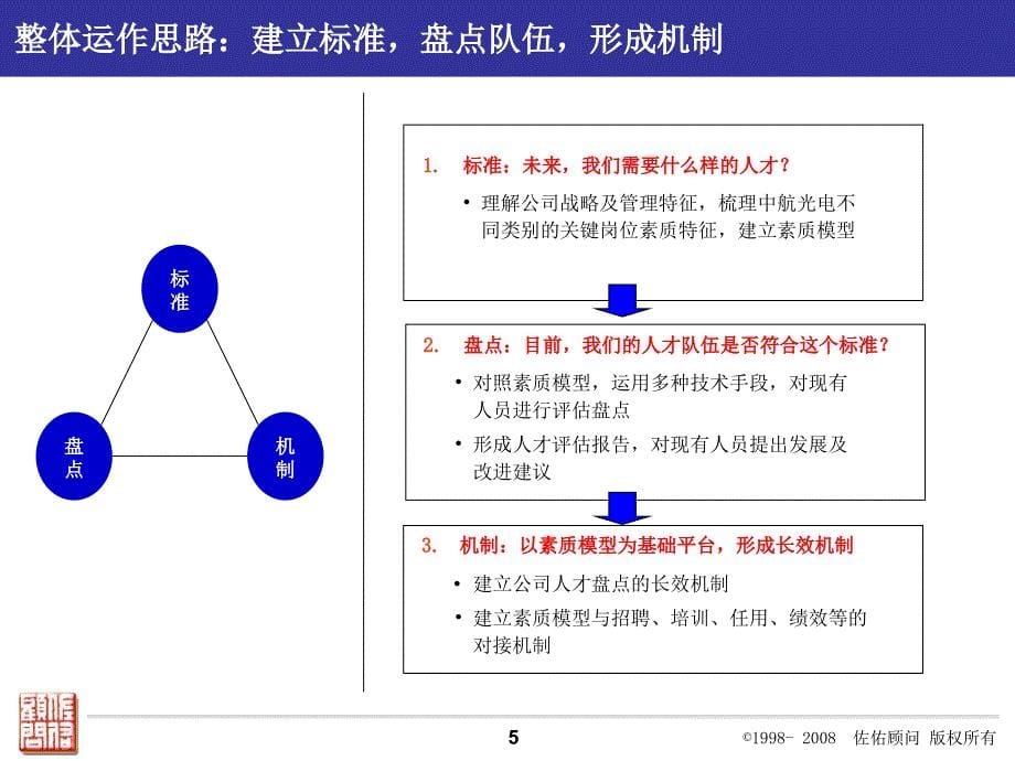 中航光电素质盘点评估项目建议书_第5页