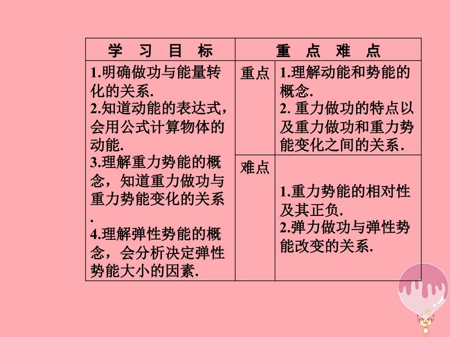 2017-2018学年高中物理 第4章 机械能和能源 第二节 动能 势能课件 粤教版必修2_第3页