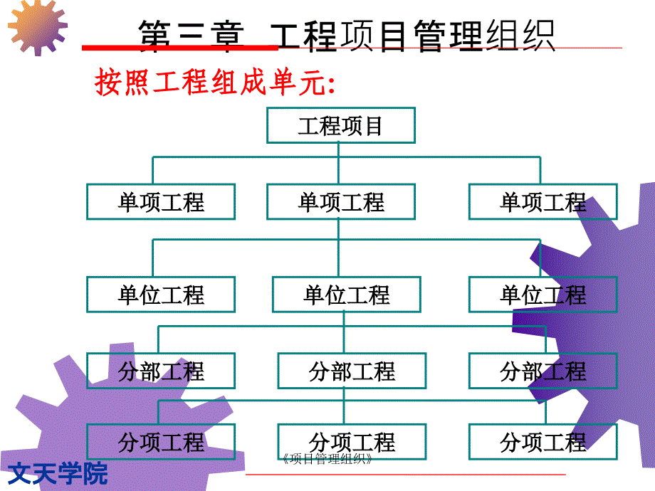 项目管理组织课件_第4页