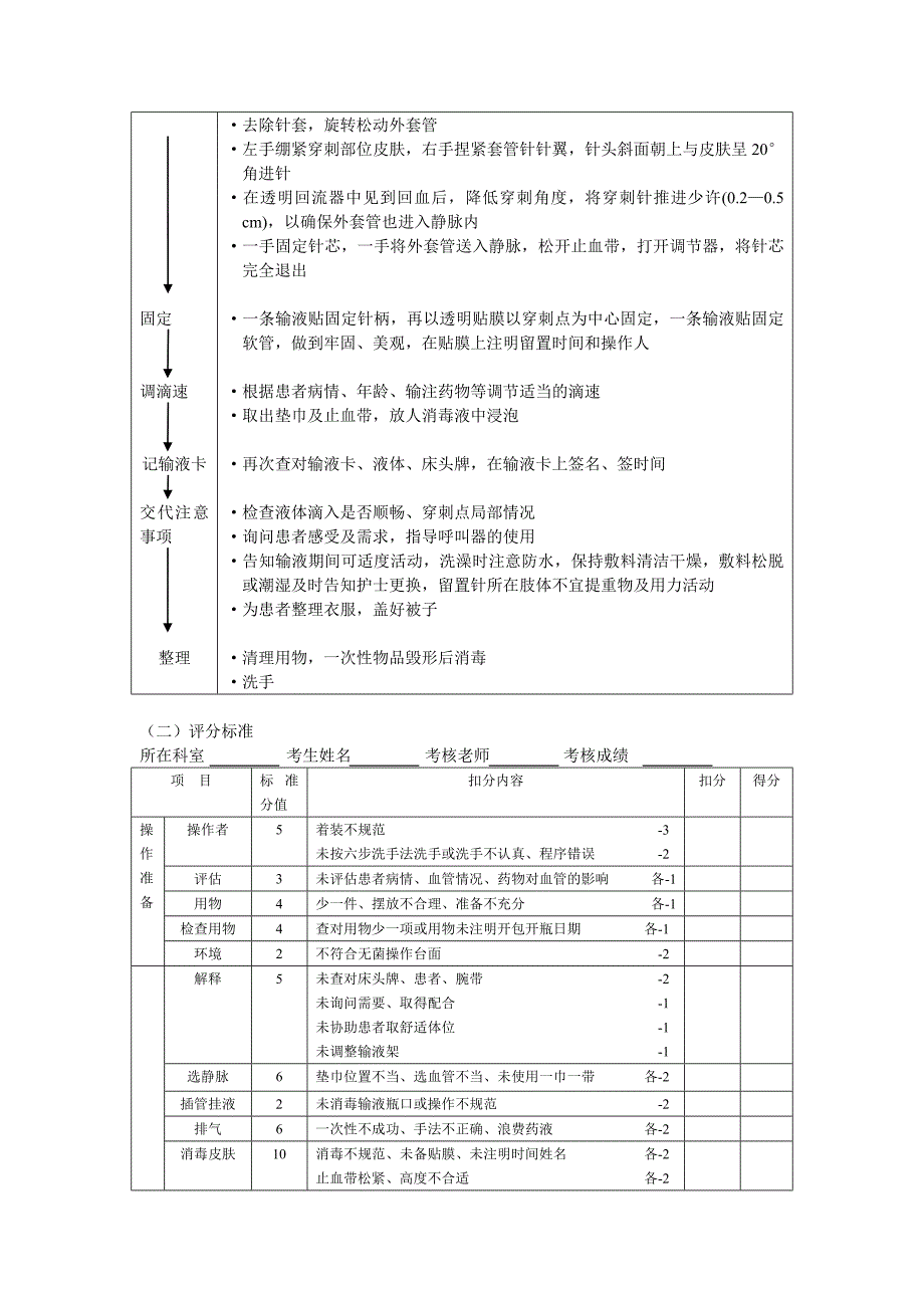 静脉留置针操作流程及评分标准_第2页