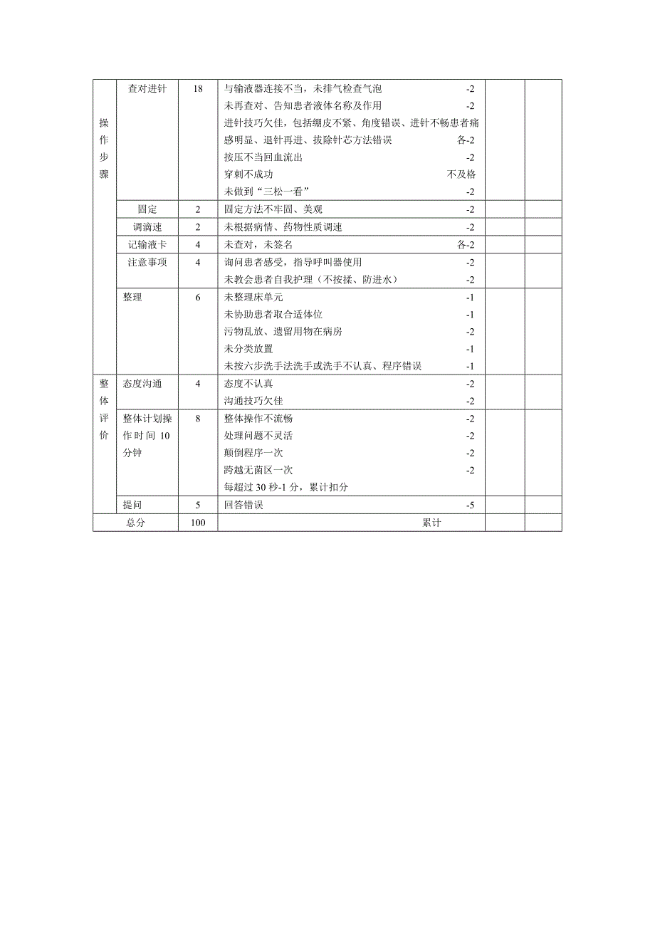 静脉留置针操作流程及评分标准_第3页