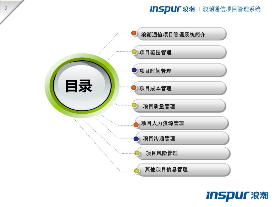 浪潮通信项目管理系统培训_第2页