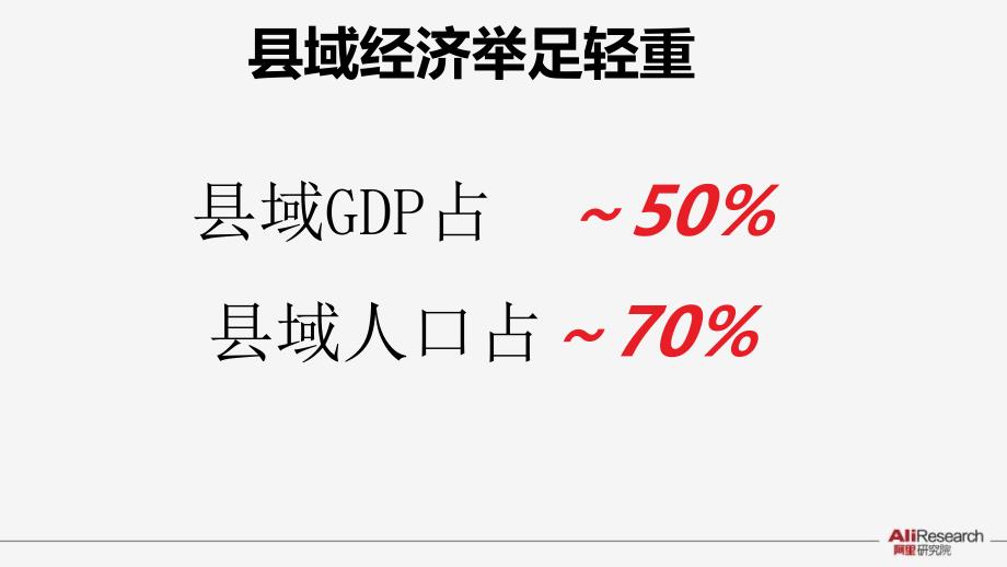 电子商务撬动县域经济的有力杠杆优秀课件_第2页