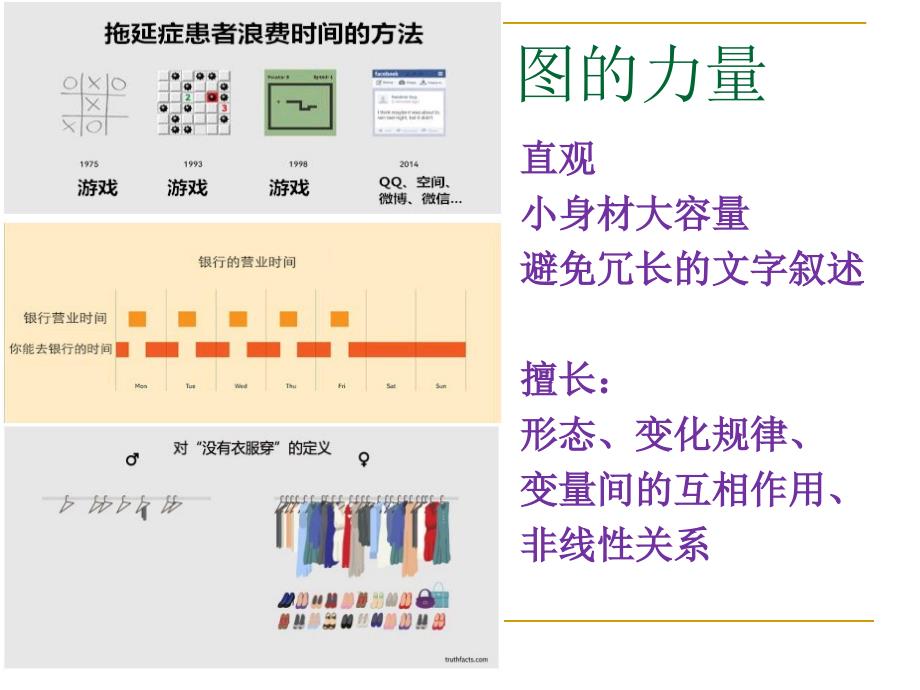 正确表达论文中的图_第3页