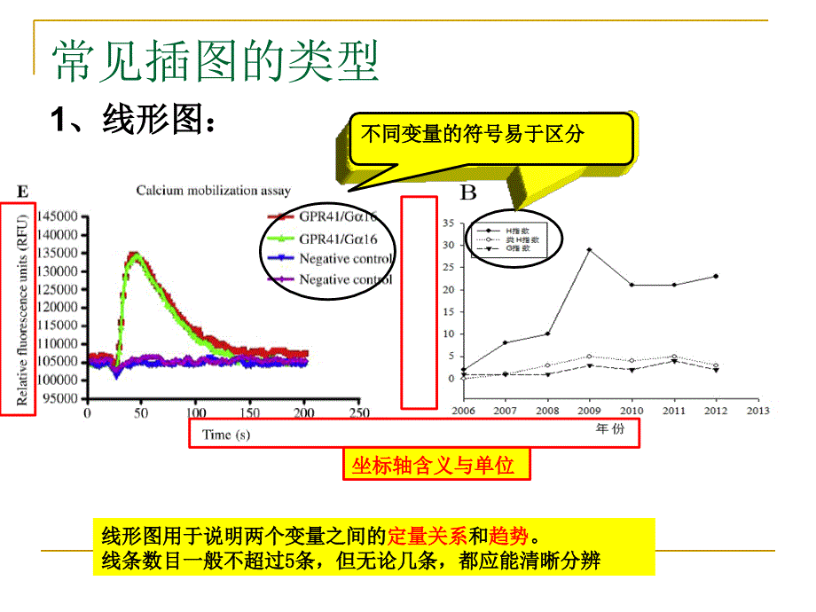 正确表达论文中的图_第4页