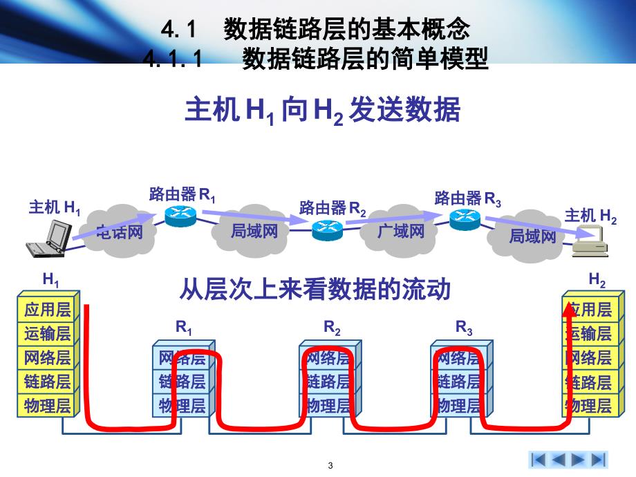 计算机网络：第4章 数据链路层_第3页