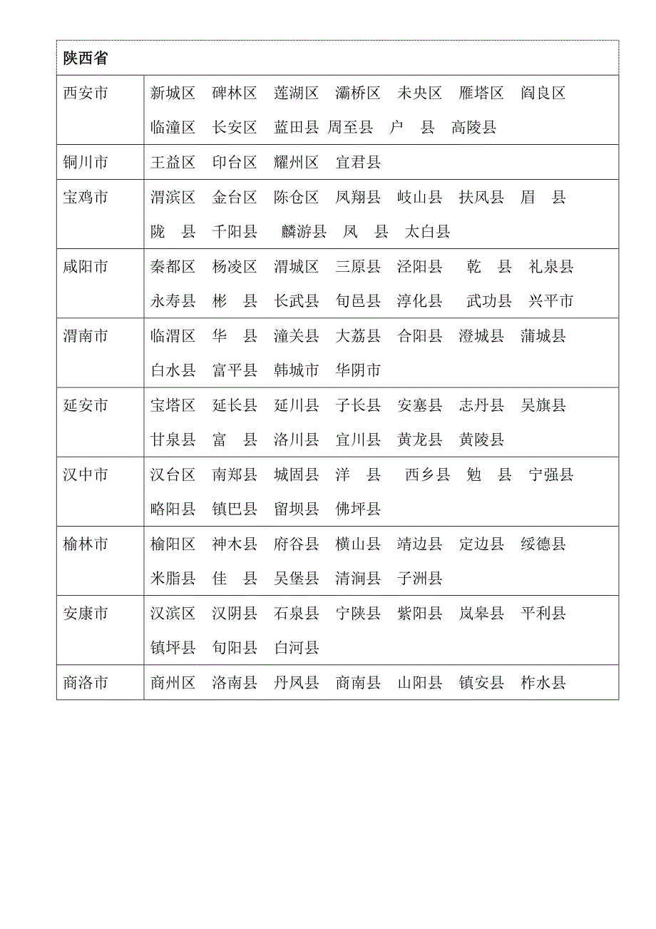 陕西各县市_第1页