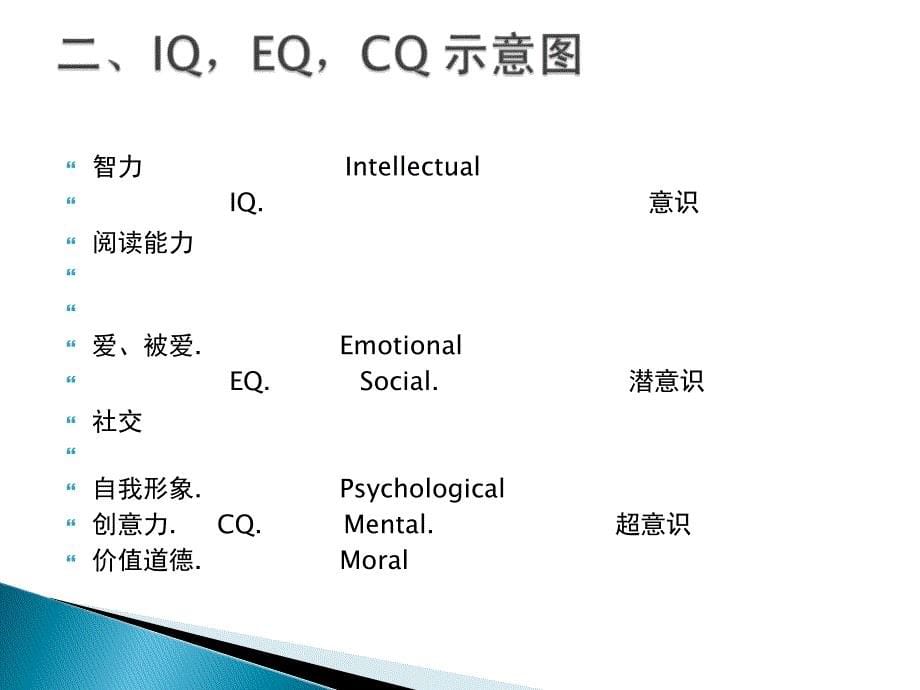 提你儿女IQ, EQ CQ 的超级方法_第5页