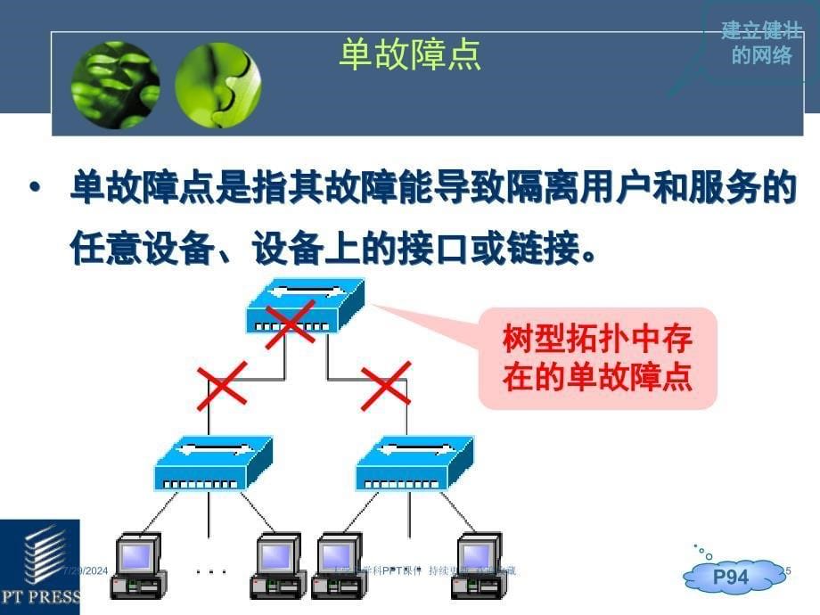 大学件 第四章备份的设计_第5页