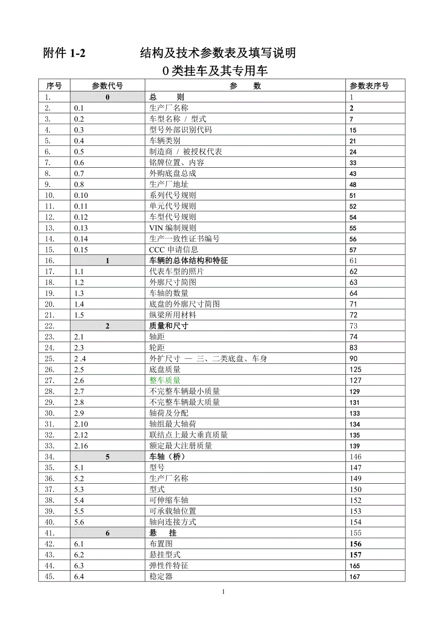 运油-类挂车结构及技术参数表0318_第1页