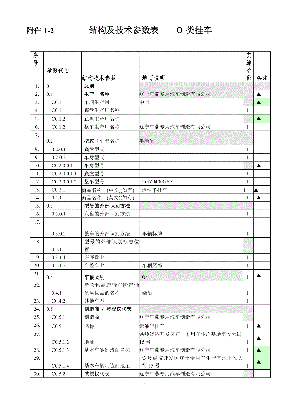 运油-类挂车结构及技术参数表0318_第4页