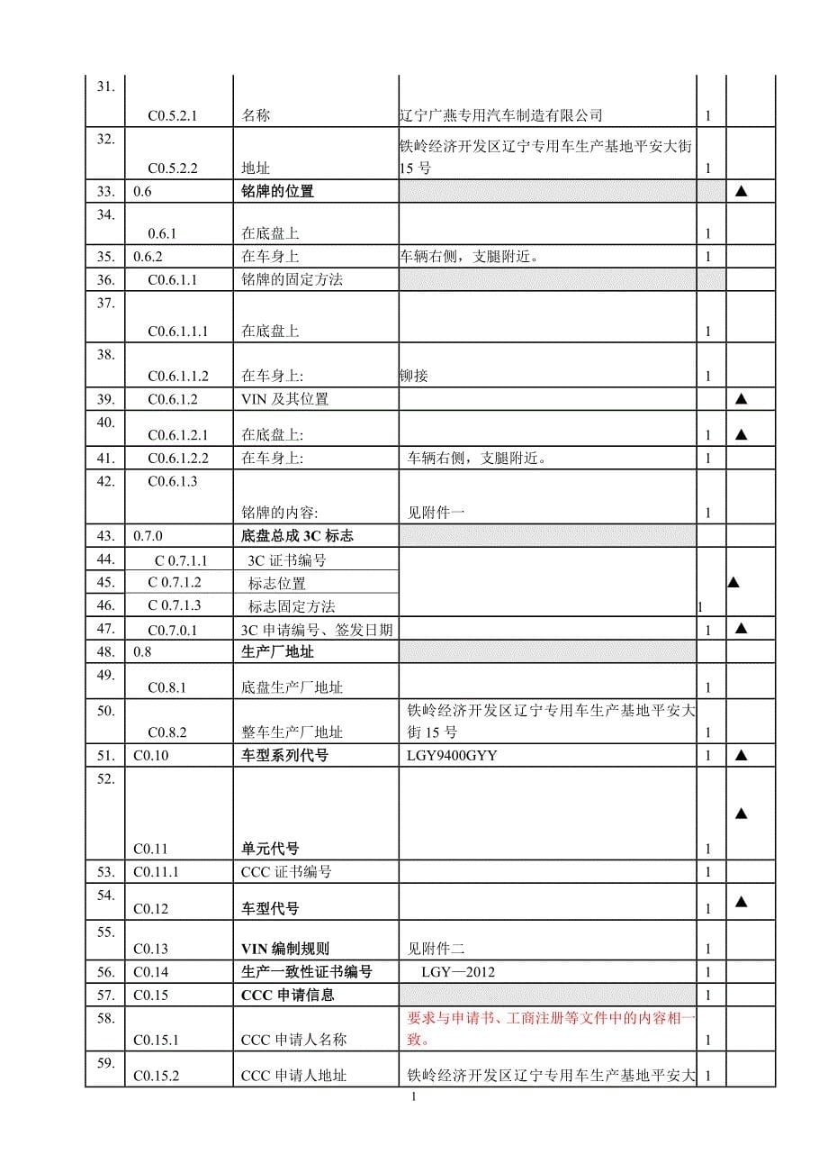 运油-类挂车结构及技术参数表0318_第5页