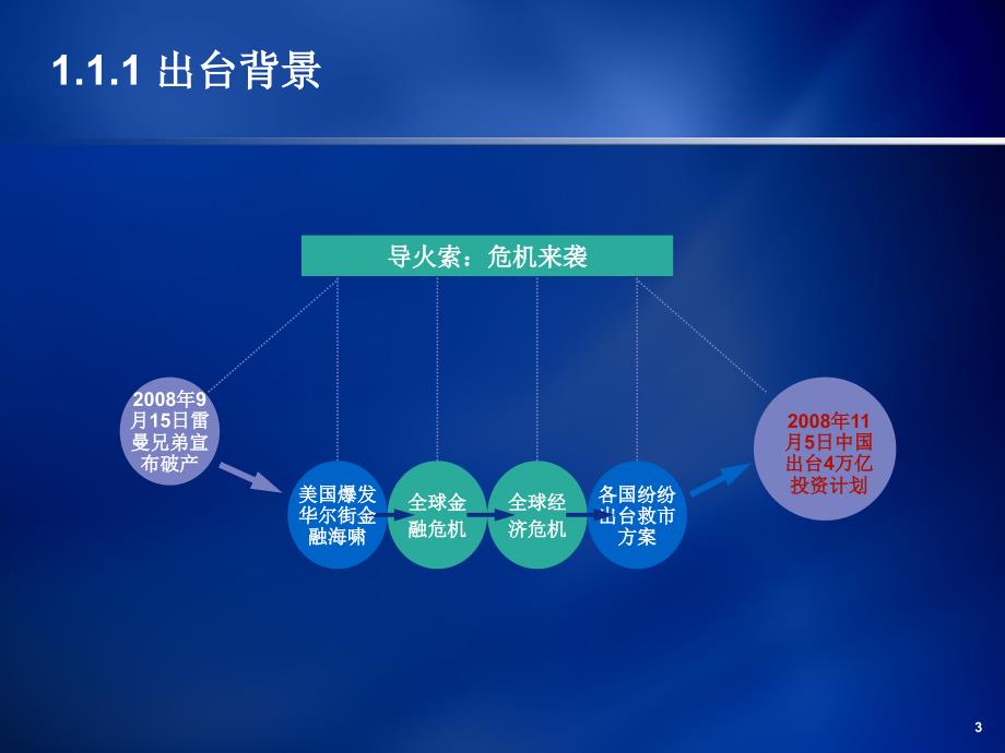 万亿投资的经济学分析_第4页