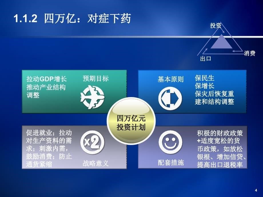 万亿投资的经济学分析_第5页