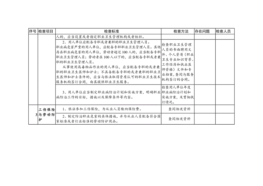 非煤矿山安全生产基本条件验收表通用部分_第2页