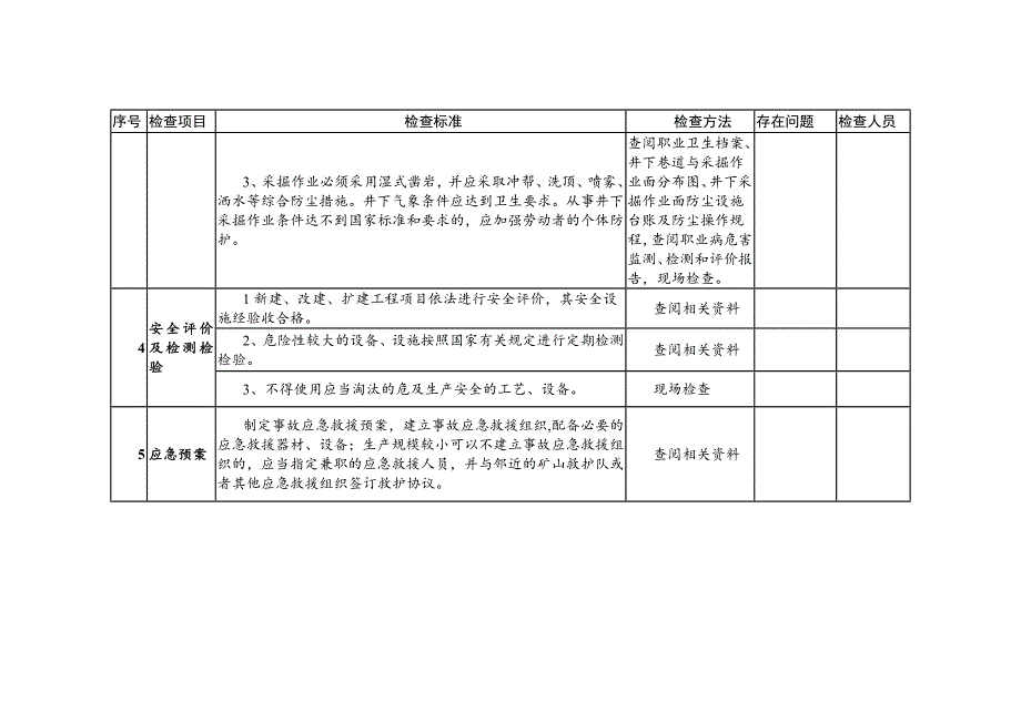 非煤矿山安全生产基本条件验收表通用部分_第3页