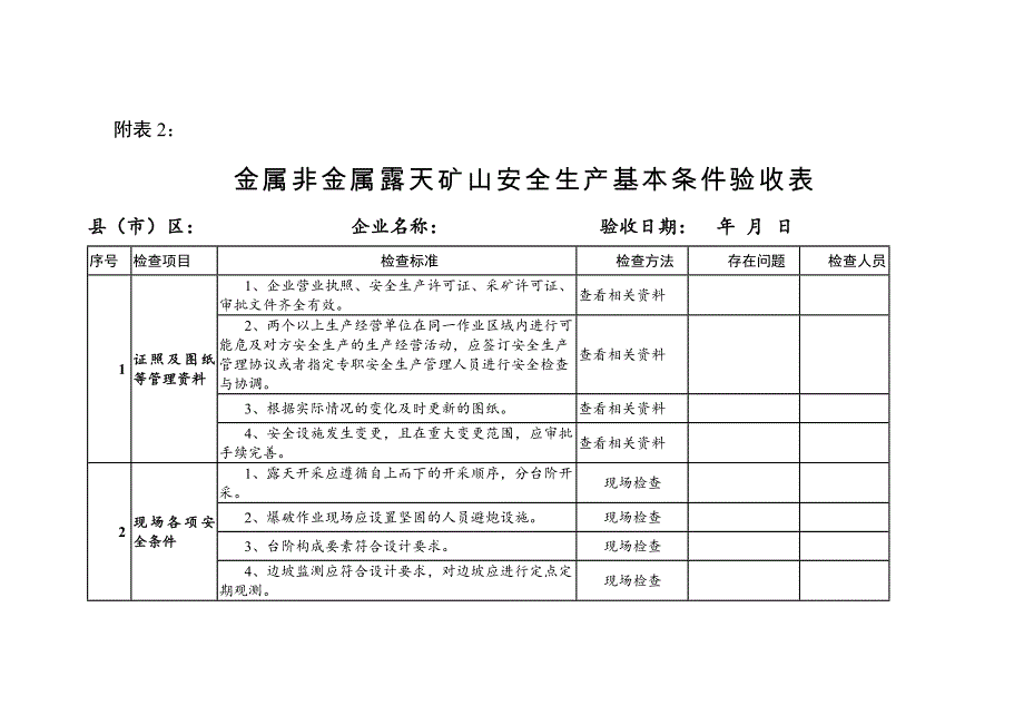 非煤矿山安全生产基本条件验收表通用部分_第4页