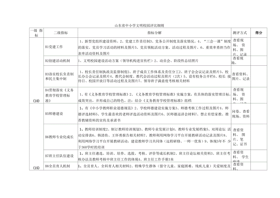 文明校园评比细则_第1页