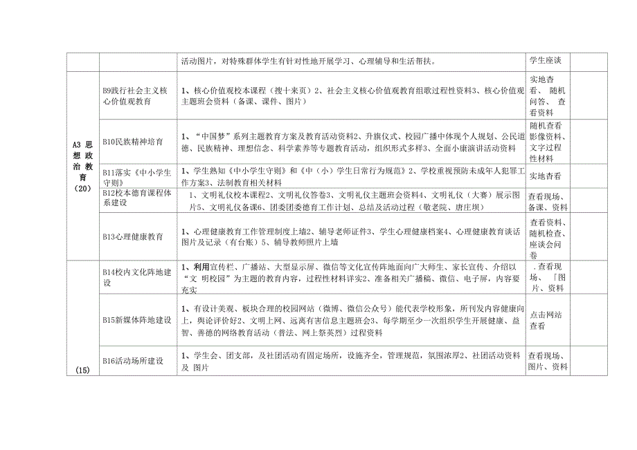 文明校园评比细则_第2页