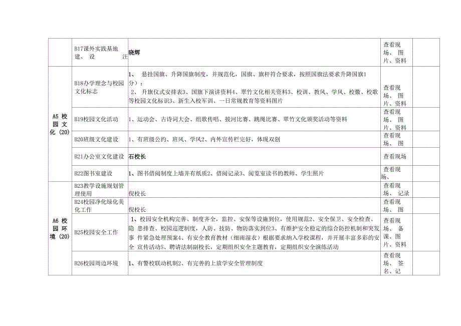 文明校园评比细则_第3页