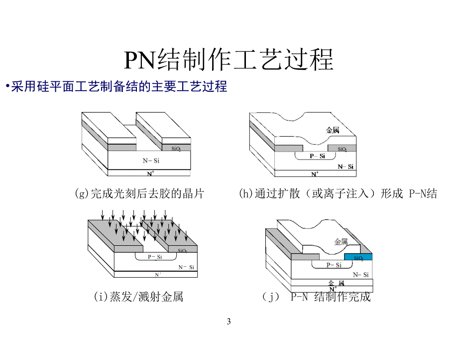 半导体物理基础PN结_第3页