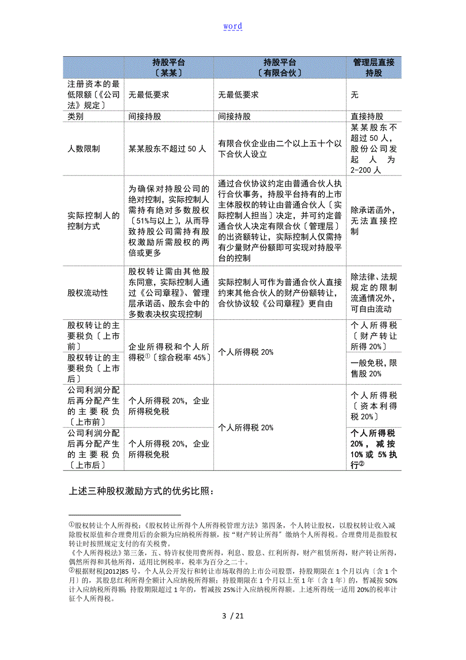 【纯干货】股权激励模式整理_第3页