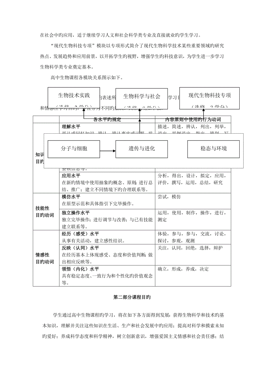 普通高中生物课程重点标准_第4页